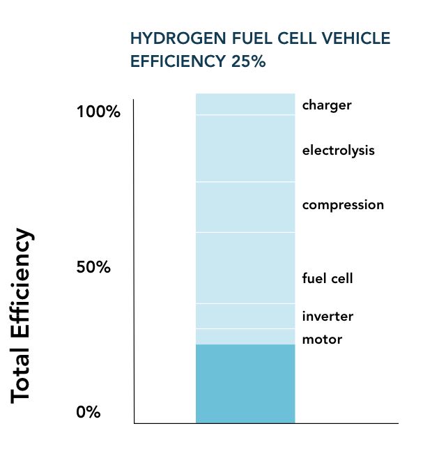 Graphic depicting Diesel Combustion Engines Efficiency